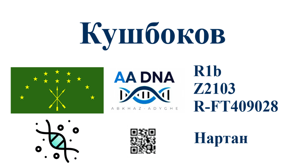 Кушбоков