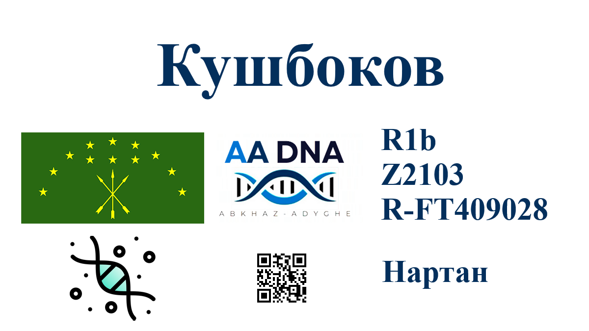Кушбоков