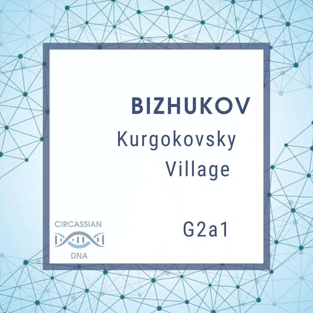 Бижуков днк