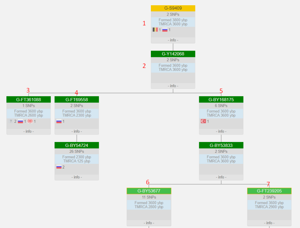 Структура S9409