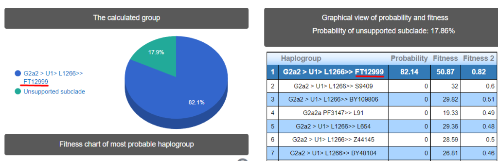 Зафесов Nevgen