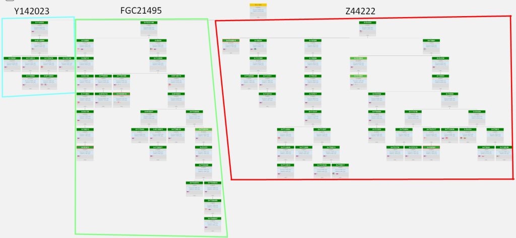 Распределение линий G-L1264
