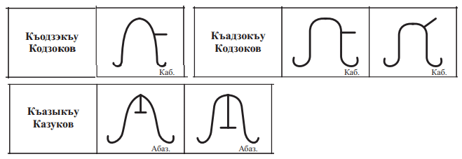 Тамги Кодзоковых